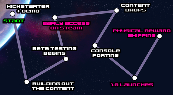hyper sentinel fusion roadmap